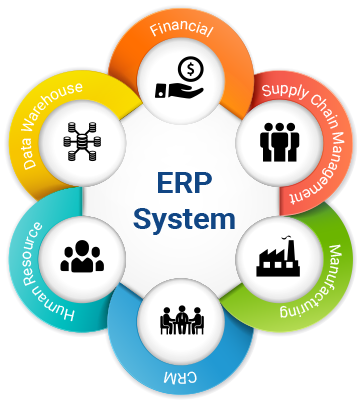 ERP Logo